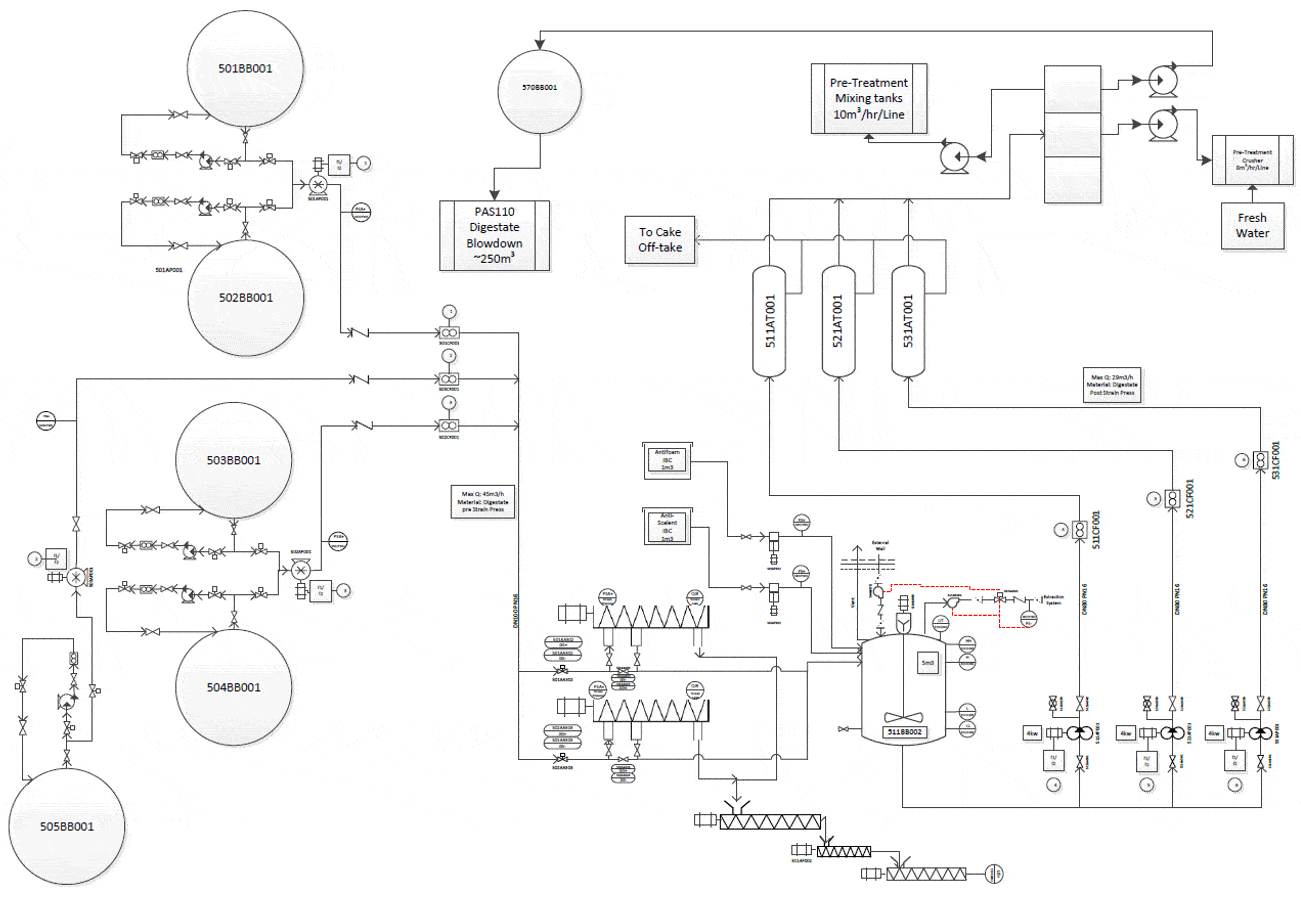 Digester Achitecture