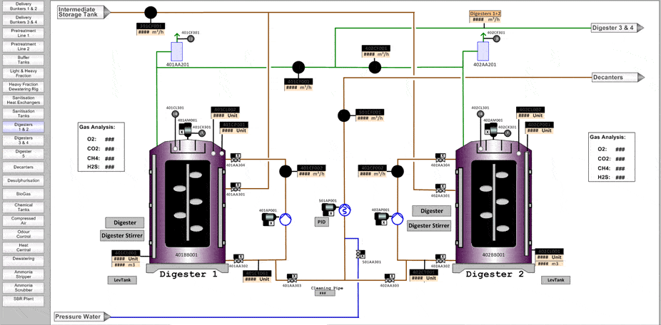 SCADA Architecture