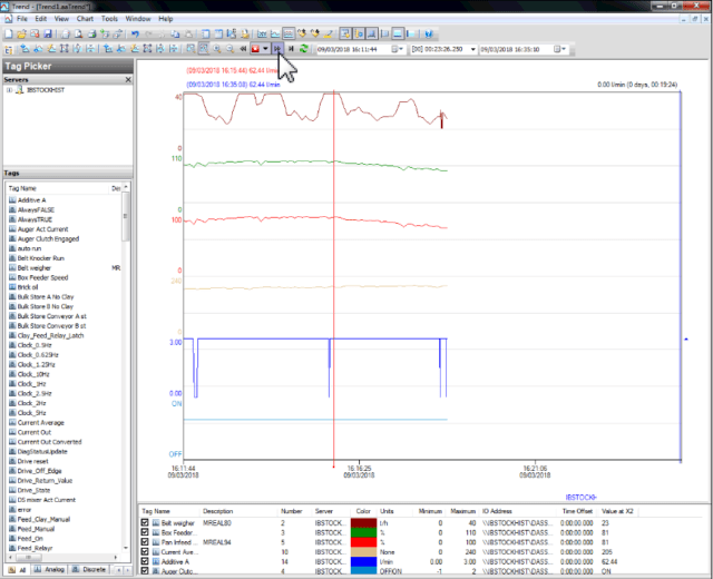 Case Study | Data Historian | Brick Manufacturer | Opensoft Systems