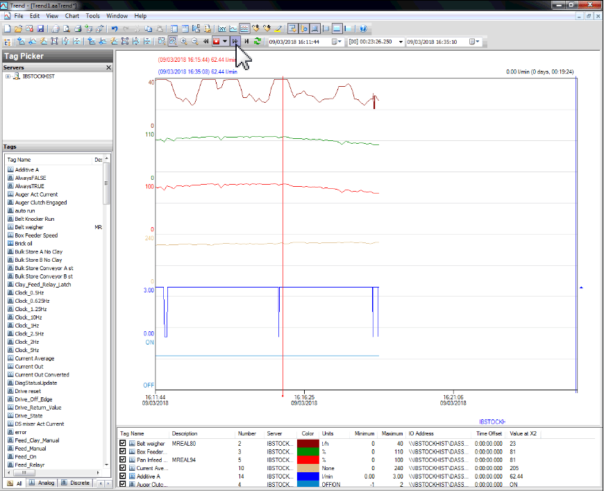 Historian Real-Time Trend Display