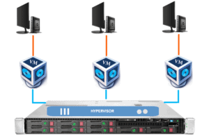 Virtualisation Step 4