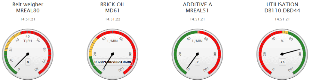 dashboard clocks