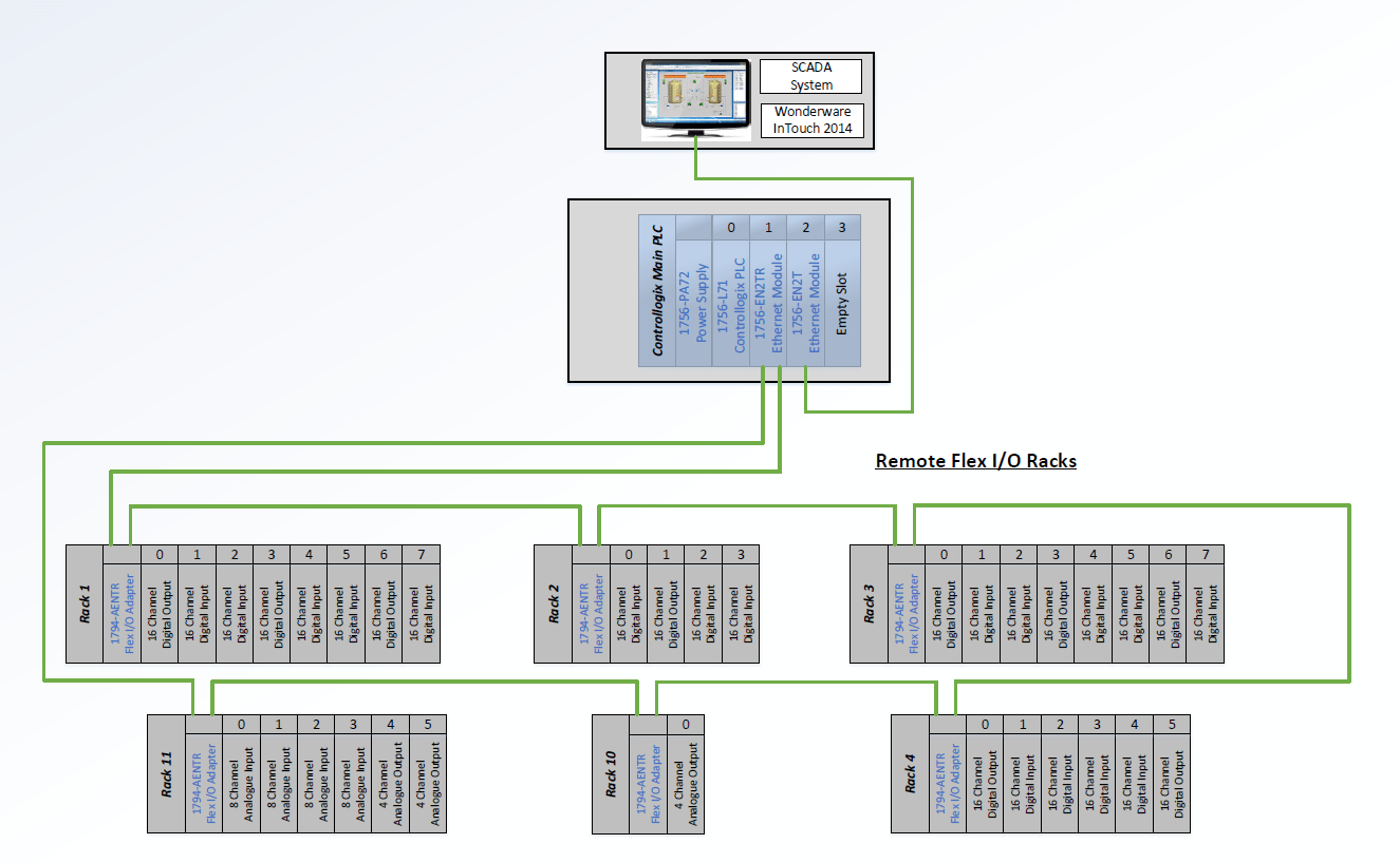 New System Configuration