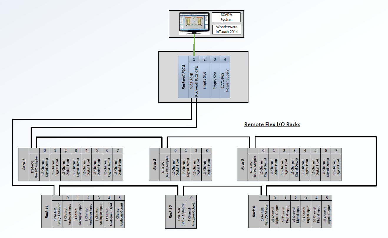 Original Systems Configuration